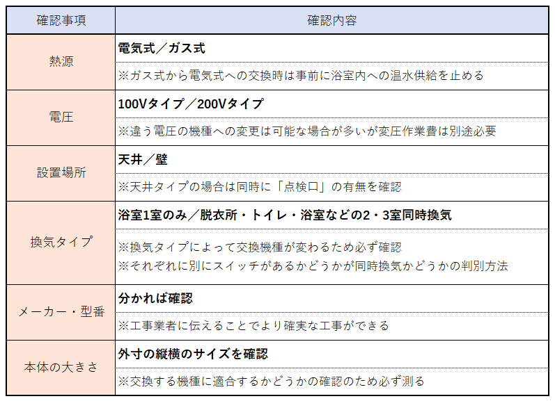 最初に確認するポイント