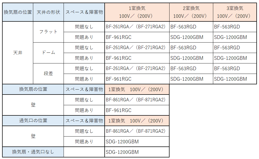 他社で断られた