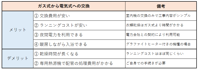 メリットとデメリット