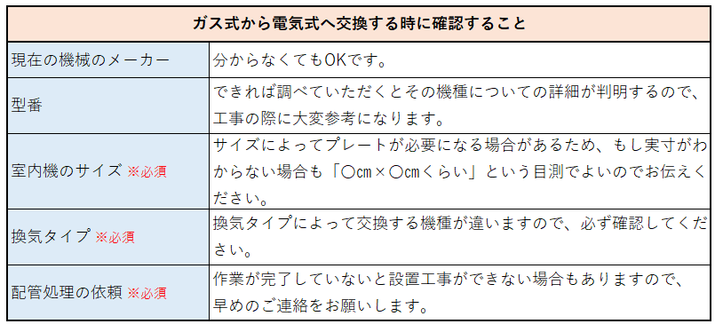 流行 アールホームマート  店 リンナイ チャンバートップC яб∀