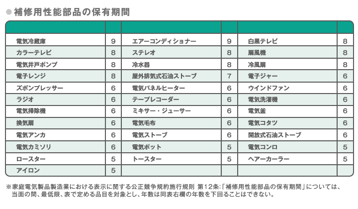 補修用性能部品の保有期間