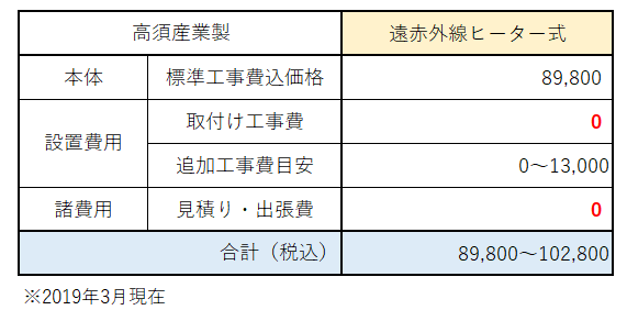 すみーくで浴室暖房乾燥機を設置した場合の費用の目安と内