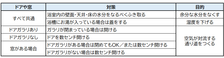 乾燥を始める前にすることと、その目的