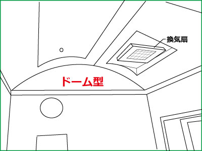 天井は形状はフラットですか ドーム型や段差のあるタイプですか