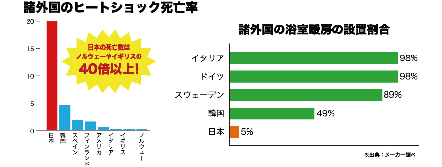 死の原因ランキング(日本国内編)【2020 ...