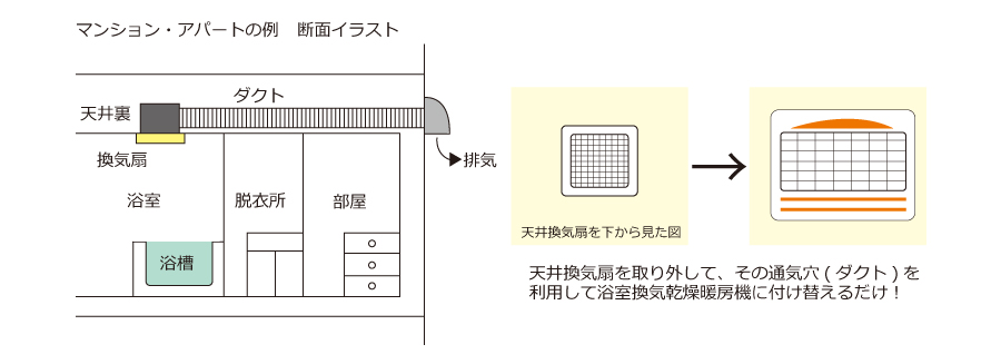 浴室乾燥機取り付け 設置の仕組み すみーく