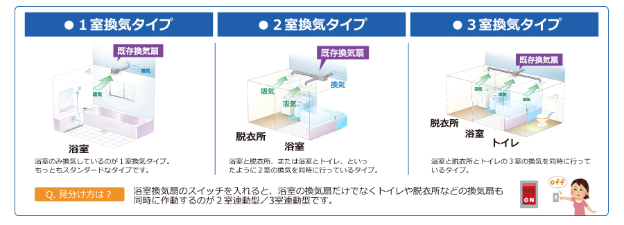 三菱電機(MITSUBISHI ELECTRIC) バス乾燥・暖房・換気システム 2部屋換気用 2部屋用 1部屋暖房 2部屋換 - 3