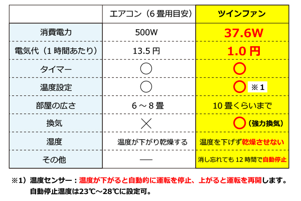 換気と送風が同時にできる窓用換気扇ツインファン すみーく 換気と送風が同時にできる窓用換気扇ツインファン すみーく