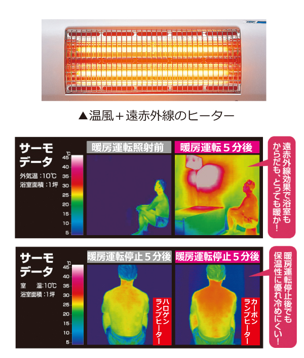 グラファイトヒーターのサーモデータbeforeafter