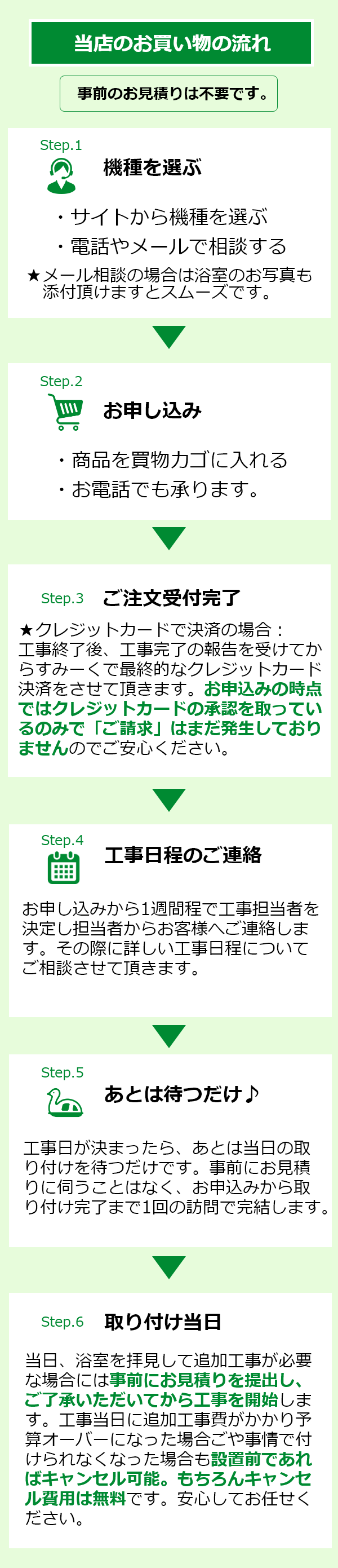 すみーくのお買い物の流れ